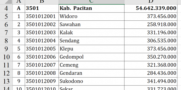 Dana Desa Pacitan 2026 Tembus Rp54,6 Miliar, Ini Rinciannya