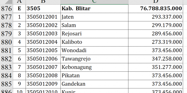 Dana Desa Blitar 2026 Tembus Rp76,7 Miliar