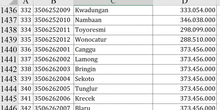 Dana Desa Kediri 2026 Rp119 Miliar, Ini Rinciannya
