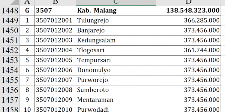 Dana Desa Malang 2026 Tembus Rp138 Miliar, Ini Daftarnya