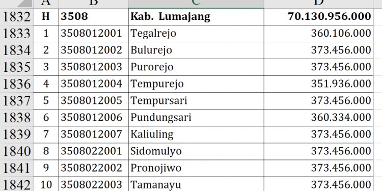 Dana Desa Lumajang 2026 Rp70 Miliar, Desa Mana Terbesar?