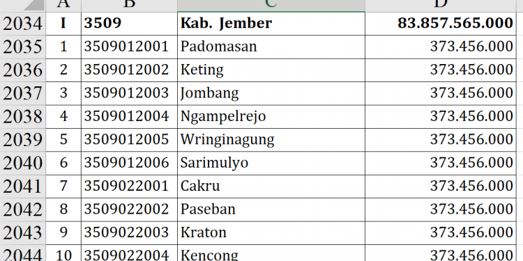 Dana Desa Jember 2026 Rp83,8 Miliar, Ini Rinciannya