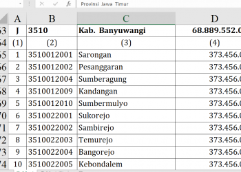 Dana Desa Banyuwangi 2026 Rp68,8 Miliar, Ini Rinciannya