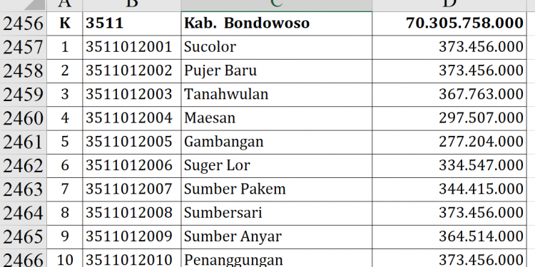Dana Desa Bondowoso 2026 Tembus Rp70,3 Miliar