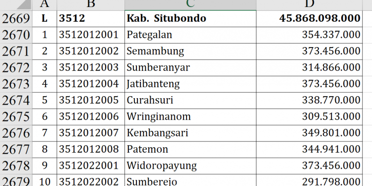 Dana Desa Situbondo 2026 Rp45,8 Miliar, Ini Rinciannya