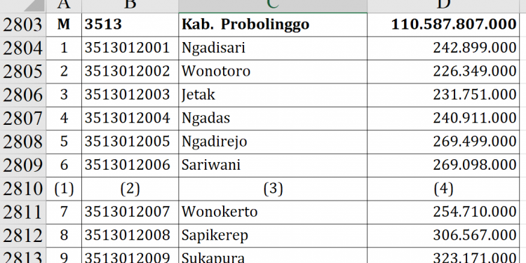 Dana Desa Probolinggo 2026 Tembus Rp110,5 Miliar