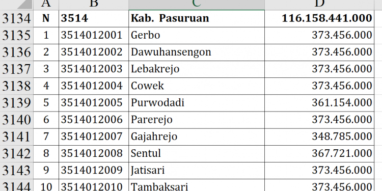 Dana Desa Pasuruan 2026 Tembus Rp116 Miliar, Ini Rinciannya