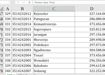 Dana Desa Pasuruan 2026 Rp116 Miliar, Cek Rinciannya