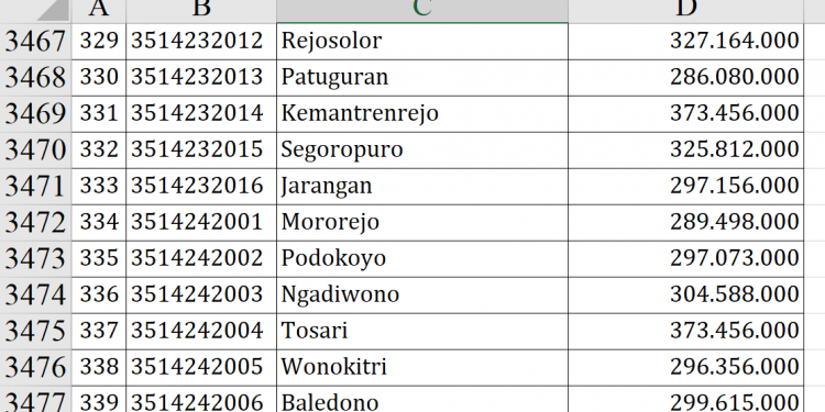 Dana Desa Pasuruan 2026 Rp116 Miliar, Cek Rinciannya