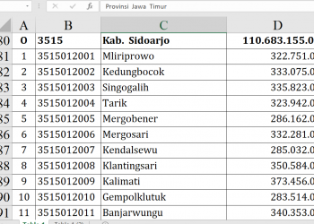 Dana Desa Sidoarjo 2026 Rp110 Miliar, Ini Rinciannya