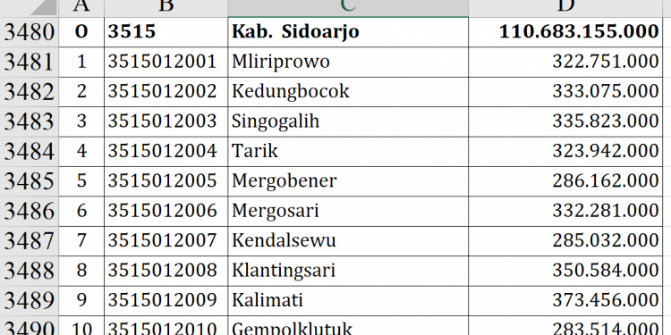 Dana Desa Sidoarjo 2026 Rp110 Miliar, Ini Rinciannya