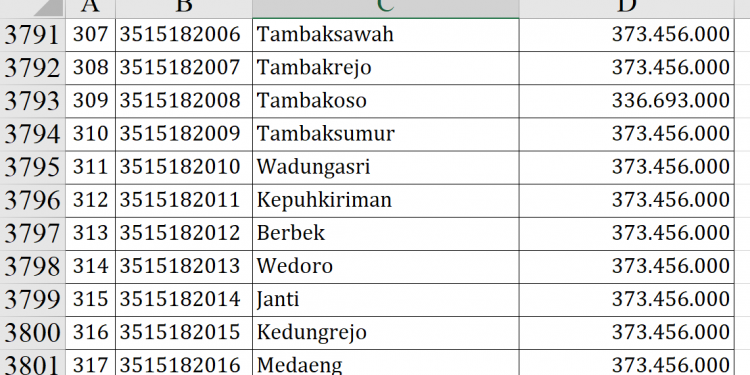 Dana Desa Sidoarjo 2026 Rp110,6 Miliar, Cek Desamu