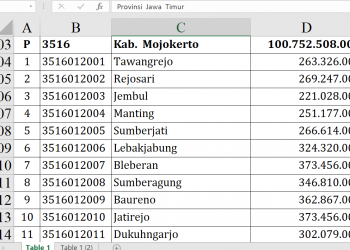 Dana Desa Mojokerto 2026 Rp100,7 Miliar, Ini Rinciannya