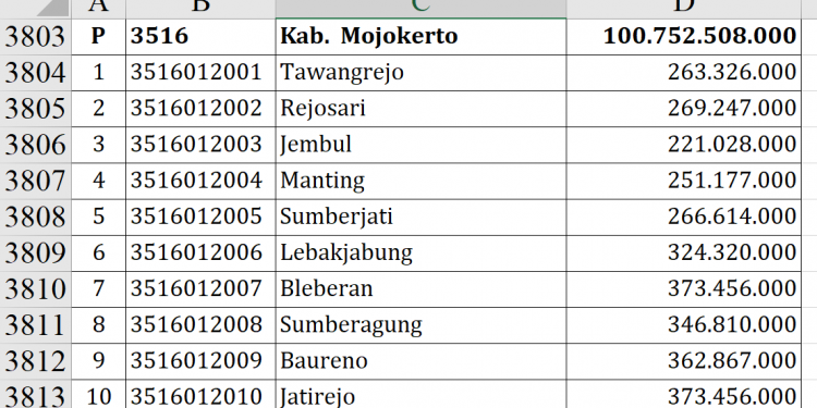 Dana Desa Mojokerto 2026 Rp100,7 Miliar, Ini Rinciannya