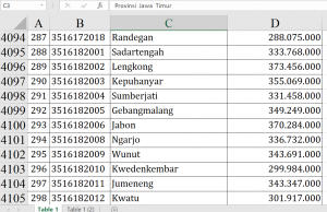 Dana Desa 2026 Pacitan: Ratusan Desa Terima Anggaran Miliaran