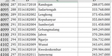 Dana Desa 2026 Pacitan: Ratusan Desa Terima Anggaran Miliaran