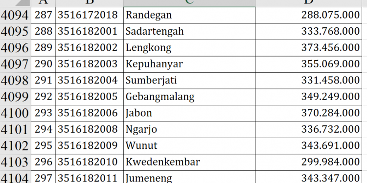 Dana Desa 2026 Pacitan: Ratusan Desa Terima Anggaran Miliaran
