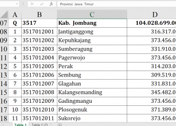 Dana Desa Jombang 2026 Tembus Rp104 Miliar, Ini Rinciannya