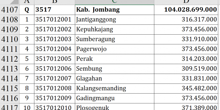 Dana Desa Jombang 2026 Tembus Rp104 Miliar, Ini Rinciannya