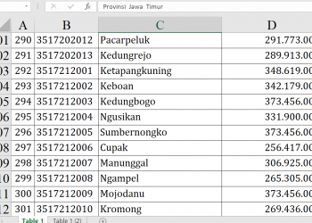 Dana Desa Jombang 2026 Dibagi, Ratusan Desa Dapat Rp373 Juta