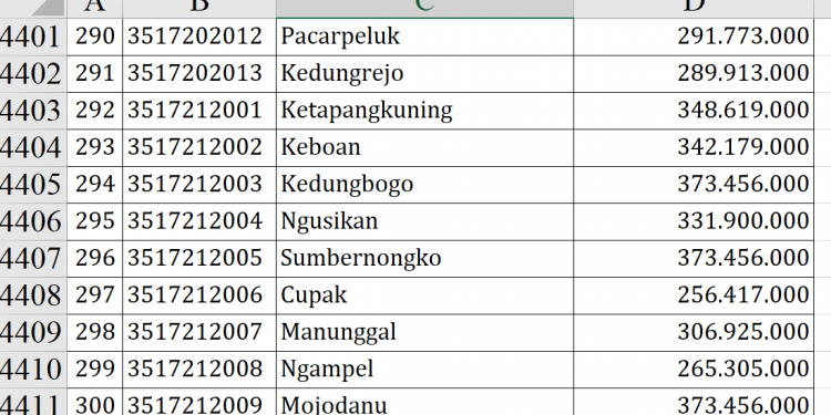Dana Desa Jombang 2026 Dibagi, Ratusan Desa Dapat Rp373 Juta