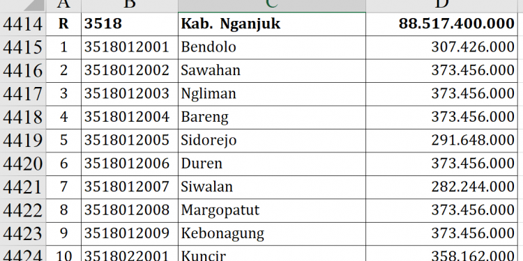 Dana Desa Nganjuk 2026 Tembus Rp88,5 Miliar, Ini Rinciannya