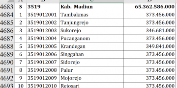 Dana Desa Madiun 2026 Capai Rp65,3 Miliar, Ini Rinciannya
