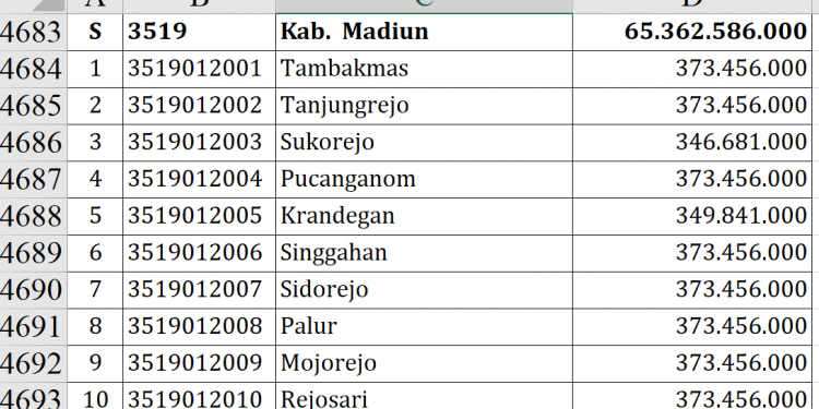 Dana Desa Madiun 2026 Capai Rp65,3 Miliar, Ini Rinciannya