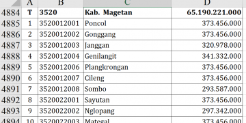 Dana Desa Magetan 2026 Rp65,19 Miliar, Ini Rinciannya