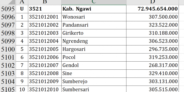 Dana Desa Ngawi 2026 Tembus Rp72,9 Miliar, Cek Desamu