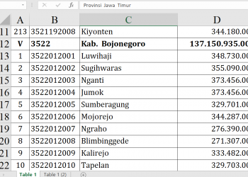 Dana Desa Bojonegoro 2026 Rp137 Miliar, Cek Rinciannya