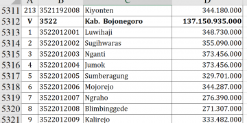 Dana Desa Bojonegoro 2026 Rp137 Miliar, Cek Rinciannya