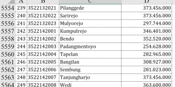 Dana Desa Bojonegoro 2026 Tahap 2, Cek Desamu