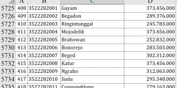 Dana Desa Bojonegoro 2026 Tahap 3, Banyak Desa Dapat Rp373 Juta
