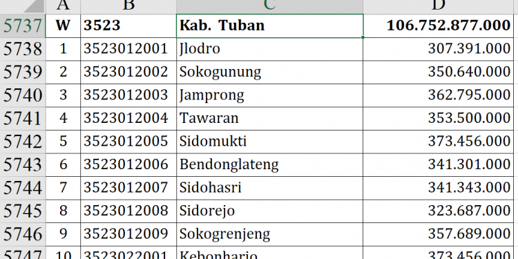 Dana Desa Tuban 2026 Capai Rp106,7 Miliar, Ini Rinciannya
