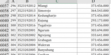 Dana Desa Tuban 2026 Bagian 2, Desa Mana Terima Terbesar?