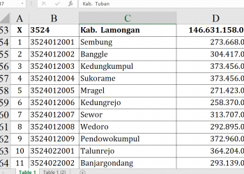 Dana Desa Lamongan 2026 Tembus Rp146,6 Miliar, Ini Daftarnya