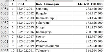 Dana Desa Lamongan 2026 Tembus Rp146,6 Miliar, Ini Daftarnya