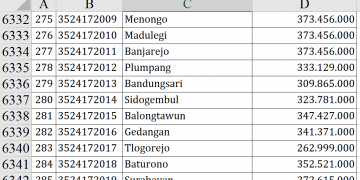 Dana Desa Lamongan 2026 Bagian 2, Desa Ini Tertinggi