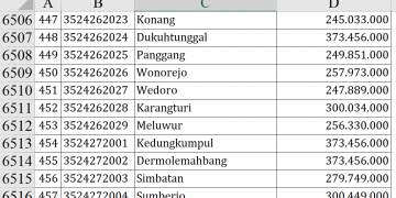 Dana Desa Lamongan 2026 Bagian 3, Ini Rincian Lengkapnya