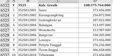 Dana Desa Gresik 2026: Puluhan Desa Dapat Rp373 Juta