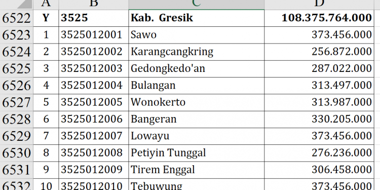 Dana Desa Gresik 2026: Puluhan Desa Dapat Rp373 Juta