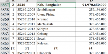 Dana Desa Bangkalan 2026 Tembus Rp91,9 Miliar, Ini Daftarnya