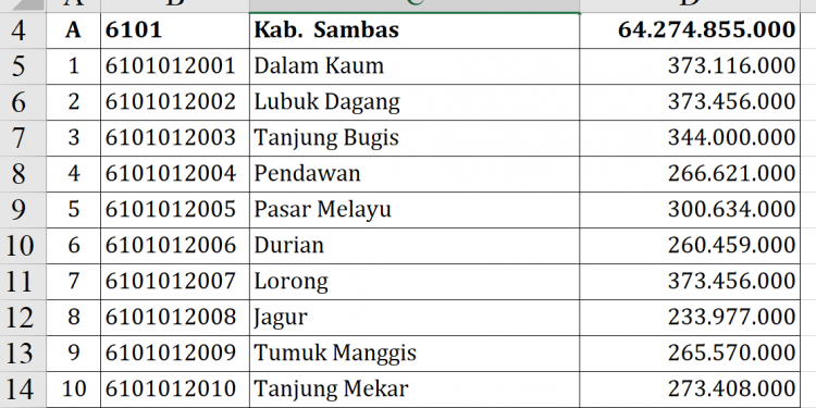 Dana Desa Sambas 2026: Desa Ini Dapat Rp373 Juta