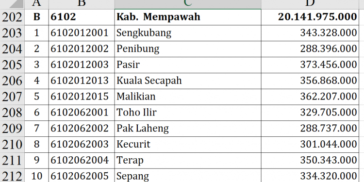 Dana Desa Mempawah 2026: Banyak Desa Dapat Rp373 Juta