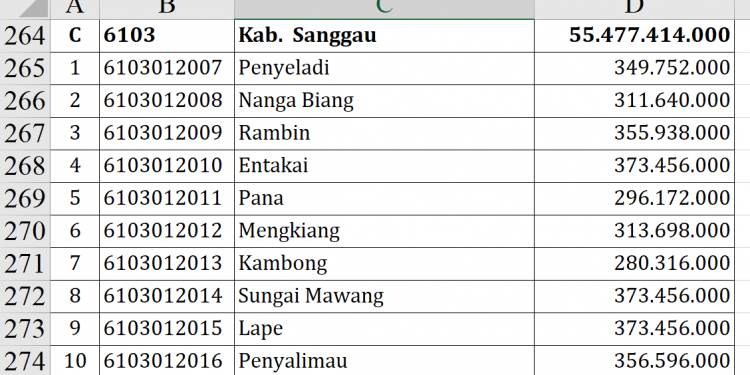 Dana Desa Sanggau 2026: Banyak Desa Dapat Rp373 Juta
