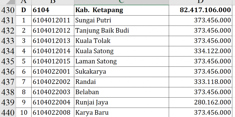 Dana Desa Ketapang 2026: Ratusan Desa Terima Dana