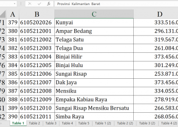 Dana Desa Sintang 2026 Tahap 2, Ratusan Desa Kebagian