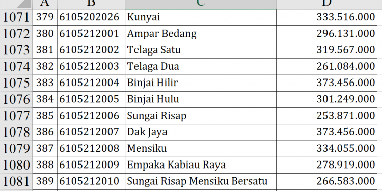 Dana Desa Sintang 2026 Tahap 2, Ratusan Desa Kebagian