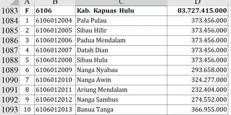 Dana Desa Kapuas Hulu 2026 Tembus Rp83,7 Miliar